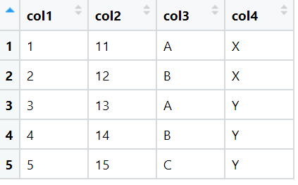 custom group by multiple